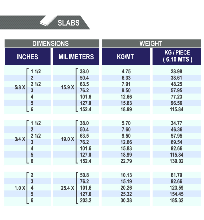 SLABS
